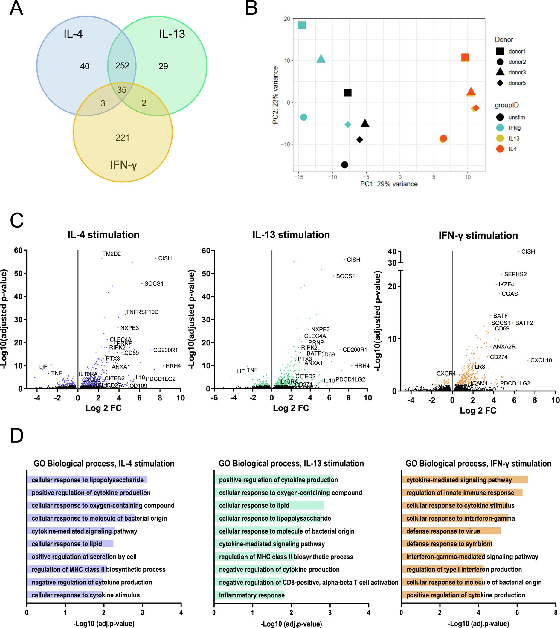 https://cdn.ncbi.nlm.nih.gov/pmc/blobs/7442/10331420/95e489720e4c/nihms-1908116-f0002.jpg