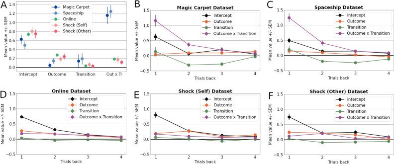 https://cdn.ncbi.nlm.nih.gov/pmc/blobs/7443/9586964/0e828972aca4/41598_2022_21766_Fig3_HTML.jpg