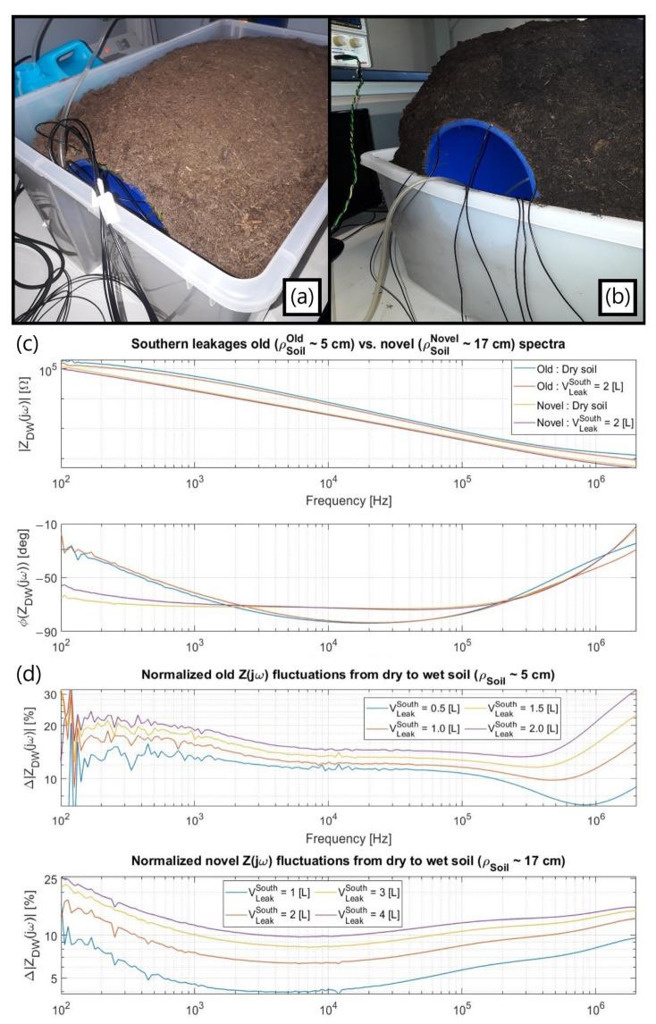 https://cdn.ncbi.nlm.nih.gov/pmc/blobs/7446/10051467/105af22837ce/sensors-23-03117-g011.jpg