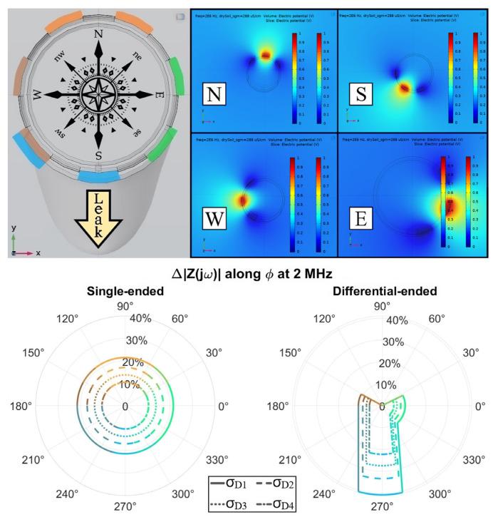 https://cdn.ncbi.nlm.nih.gov/pmc/blobs/7446/10051467/7e320bf2f7a4/sensors-23-03117-g017.jpg