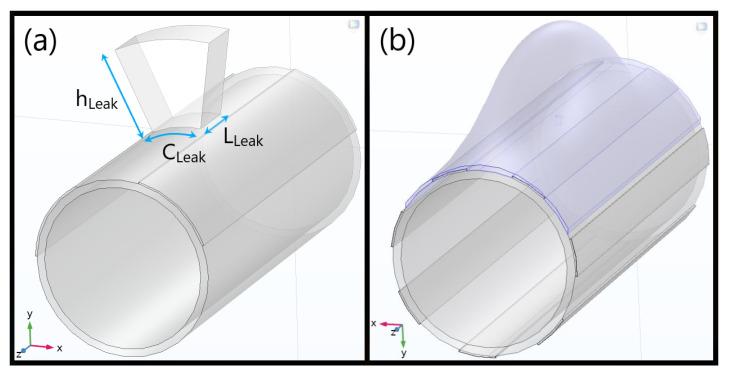 https://cdn.ncbi.nlm.nih.gov/pmc/blobs/7446/10051467/e1f15bd573c7/sensors-23-03117-g002.jpg