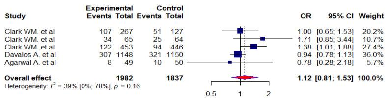 https://cdn.ncbi.nlm.nih.gov/pmc/blobs/7446/10143951/273d6f79a35f/jcm-12-02875-g004.jpg