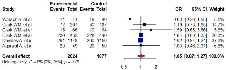 https://cdn.ncbi.nlm.nih.gov/pmc/blobs/7446/10143951/7da9ba24b92e/jcm-12-02875-g002.jpg