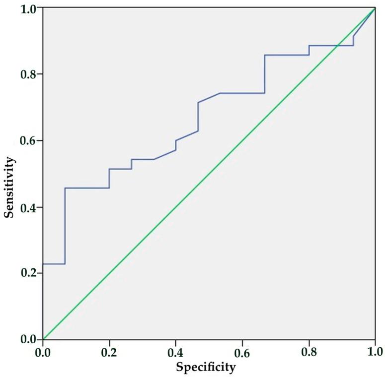 https://cdn.ncbi.nlm.nih.gov/pmc/blobs/7446/12248917/e370aa057505/diagnostics-15-01641-g002.jpg