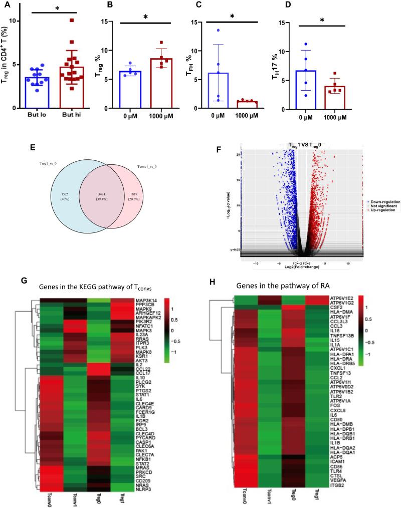 https://cdn.ncbi.nlm.nih.gov/pmc/blobs/7447/11093108/a1c5d66e0f26/sciadv.abm1511-f5.jpg