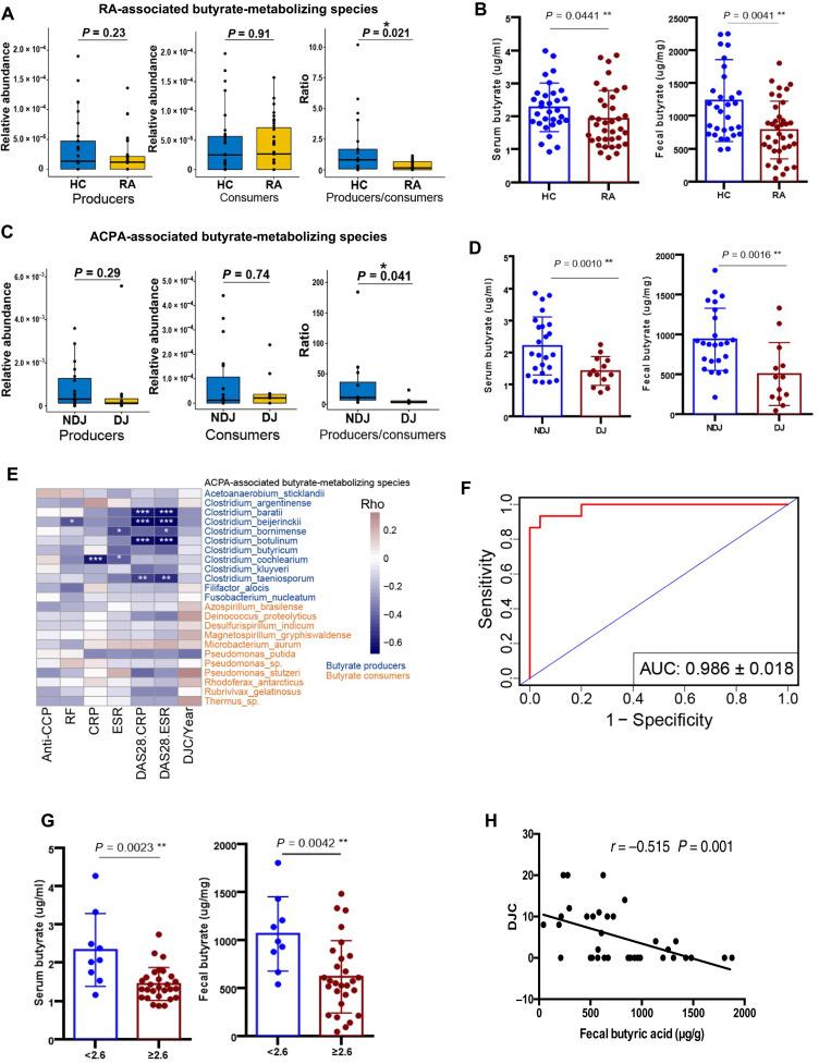 https://cdn.ncbi.nlm.nih.gov/pmc/blobs/7447/11093108/eaa0e1c58426/sciadv.abm1511-f4.jpg