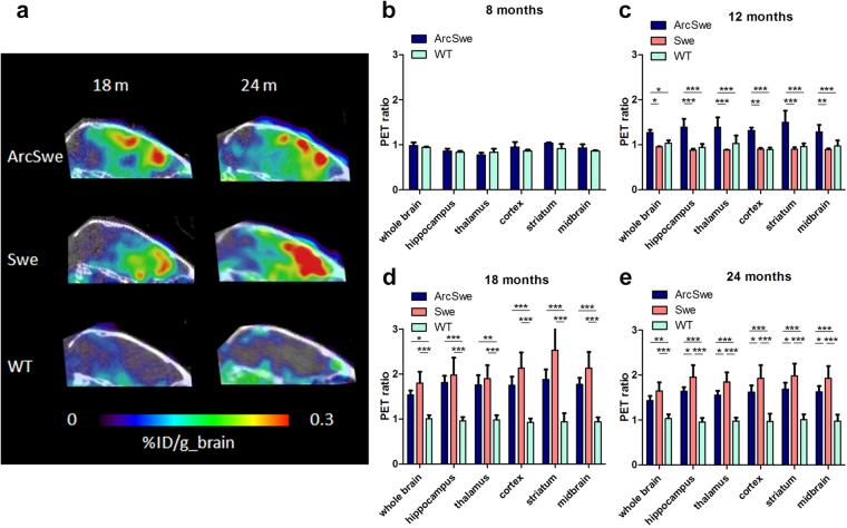 https://cdn.ncbi.nlm.nih.gov/pmc/blobs/7447/5722892/993628a43a14/41598_2017_17358_Fig3_HTML.jpg