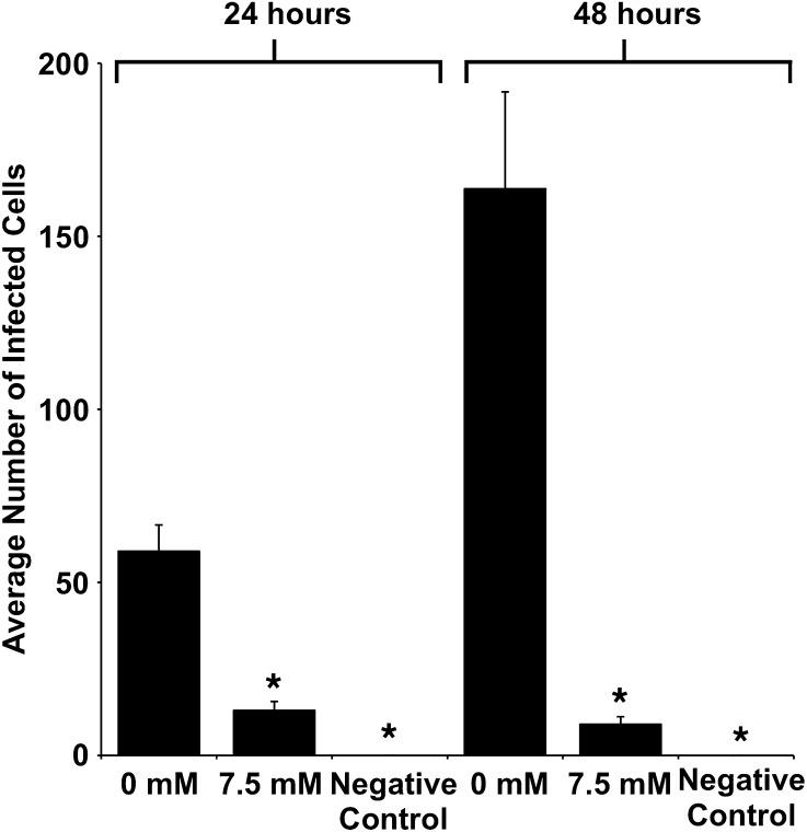 https://cdn.ncbi.nlm.nih.gov/pmc/blobs/7447/7112411/903a09285c6f/gr7_lrg.jpg