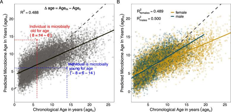 https://cdn.ncbi.nlm.nih.gov/pmc/blobs/7448/12005720/45167ce0600b/elife-102166-fig3.jpg