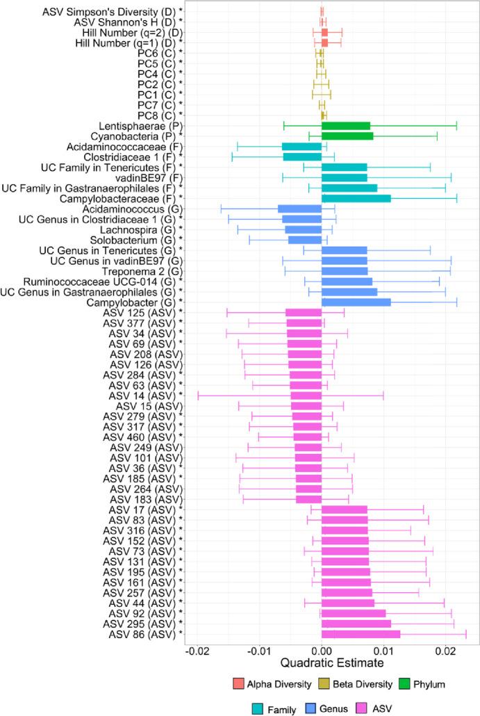 https://cdn.ncbi.nlm.nih.gov/pmc/blobs/7448/12005720/681ad92d6ac3/elife-102166-fig2-figsupp2.jpg