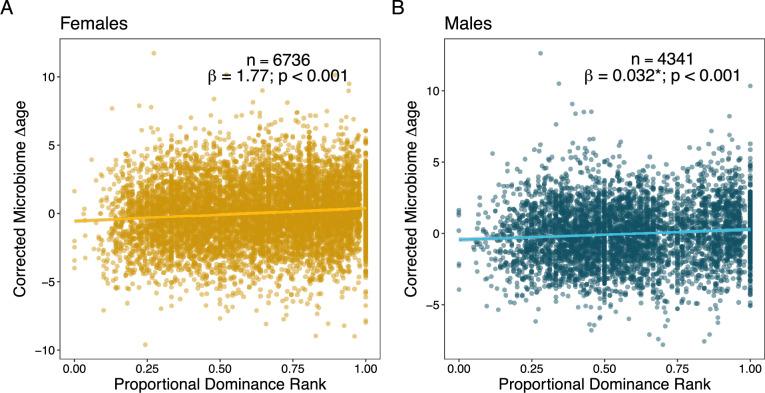 https://cdn.ncbi.nlm.nih.gov/pmc/blobs/7448/12005720/f09318425eef/elife-102166-fig4.jpg