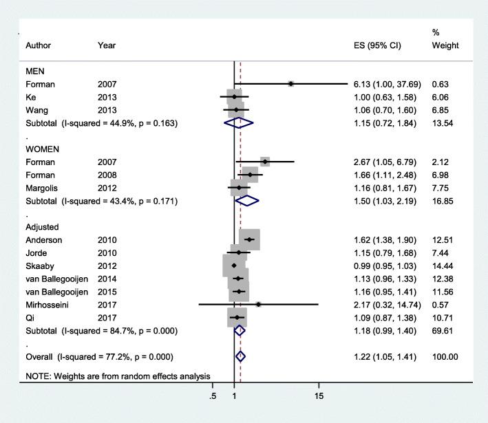 https://cdn.ncbi.nlm.nih.gov/pmc/blobs/7449/9107730/26074dda2704/40885_2022_196_Fig2_HTML.jpg