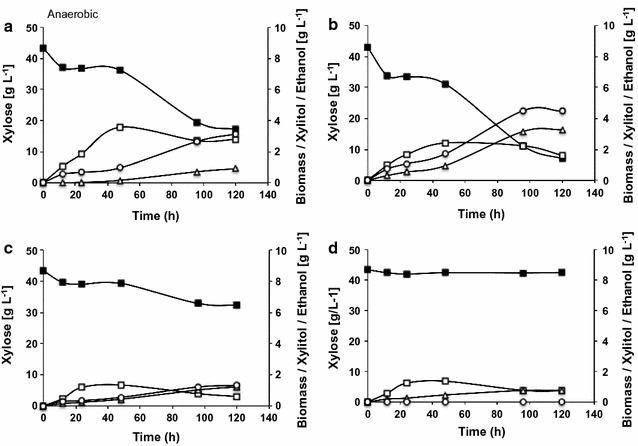 https://cdn.ncbi.nlm.nih.gov/pmc/blobs/744b/5598047/f7468be329ef/12934_2017_766_Fig2_HTML.jpg