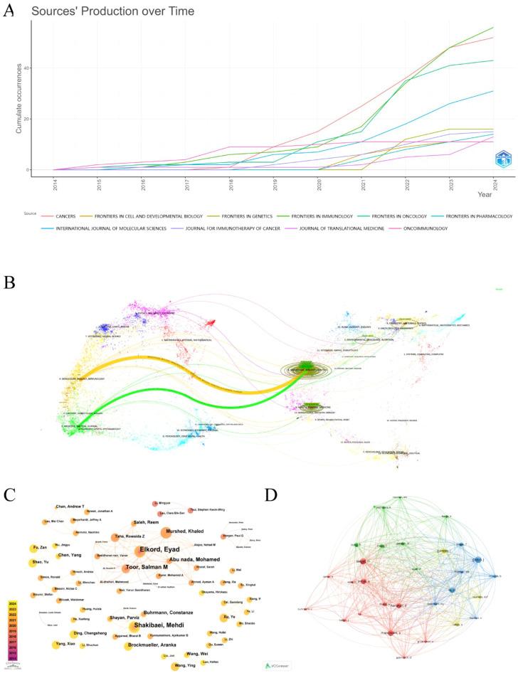 https://cdn.ncbi.nlm.nih.gov/pmc/blobs/744d/11835677/58bcccc4b2df/fonc-15-1525280-g003.jpg