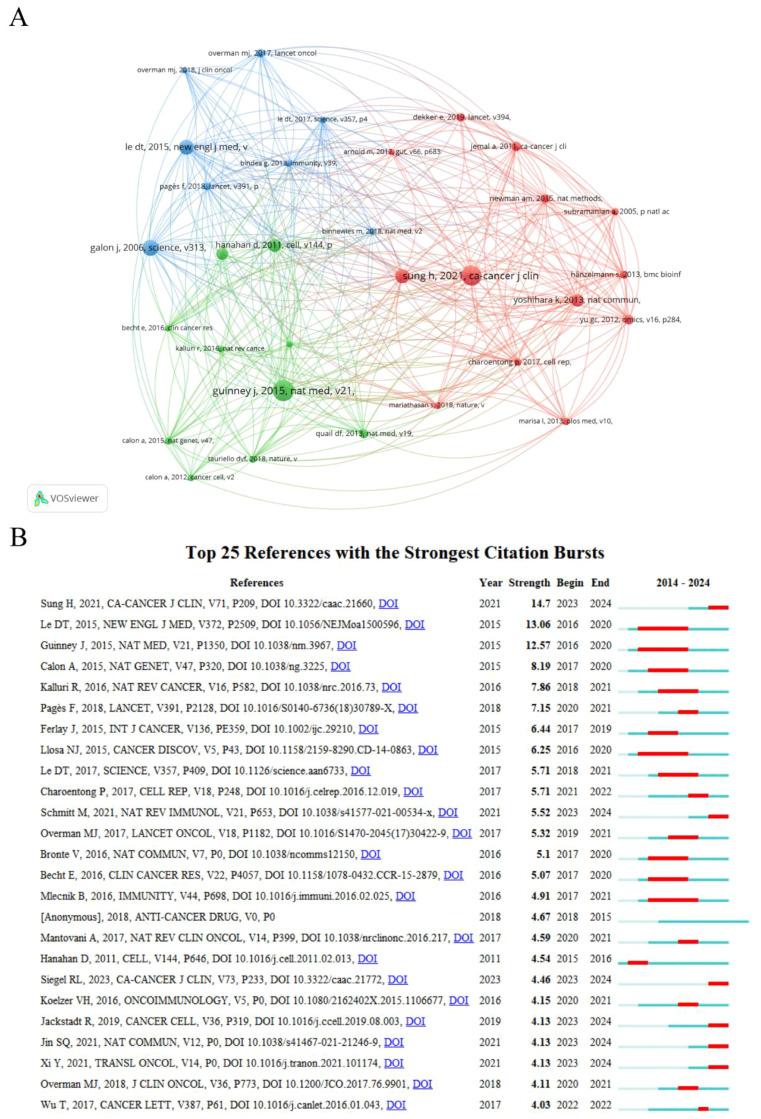https://cdn.ncbi.nlm.nih.gov/pmc/blobs/744d/11835677/f79004e46d17/fonc-15-1525280-g004.jpg