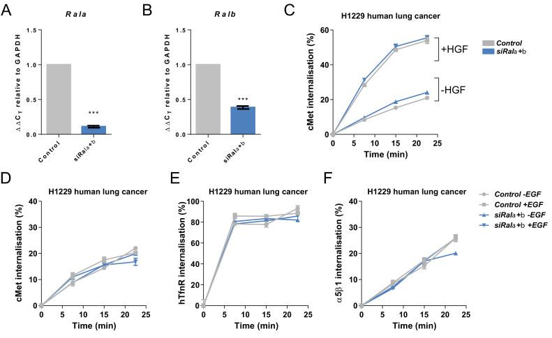 https://cdn.ncbi.nlm.nih.gov/pmc/blobs/744d/8216719/ca6865b04ab2/elife-63807-fig4-figsupp3.jpg