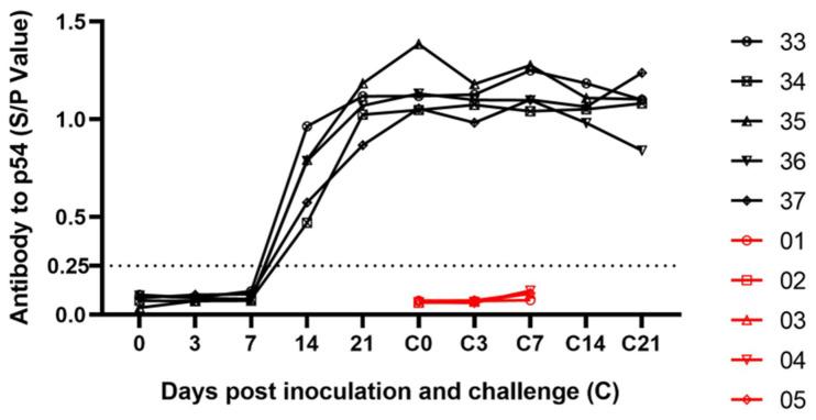 https://cdn.ncbi.nlm.nih.gov/pmc/blobs/744f/11437506/91258f977c94/viruses-16-01464-g004.jpg