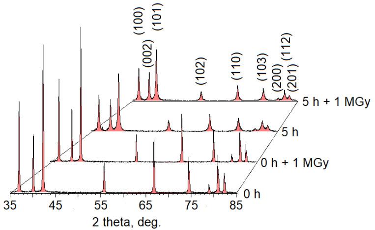 https://cdn.ncbi.nlm.nih.gov/pmc/blobs/744f/9182442/b1f7be63c774/nanomaterials-12-01924-g002.jpg