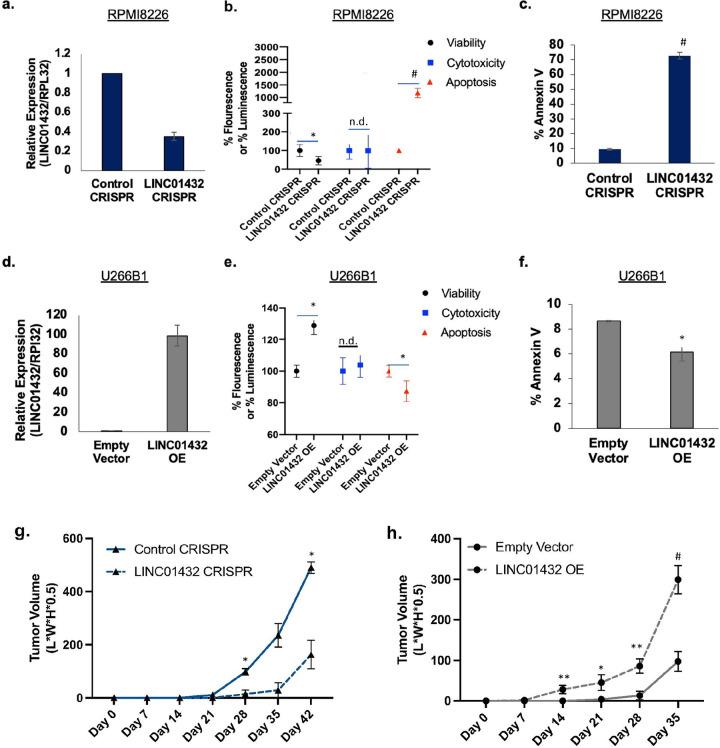 https://cdn.ncbi.nlm.nih.gov/pmc/blobs/7450/11527149/48053fb0b101/nihpp-rs4888379v1-f0003.jpg