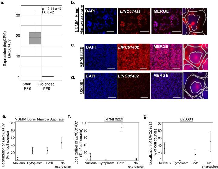 https://cdn.ncbi.nlm.nih.gov/pmc/blobs/7450/11527149/f739b686e664/nihpp-rs4888379v1-f0002.jpg
