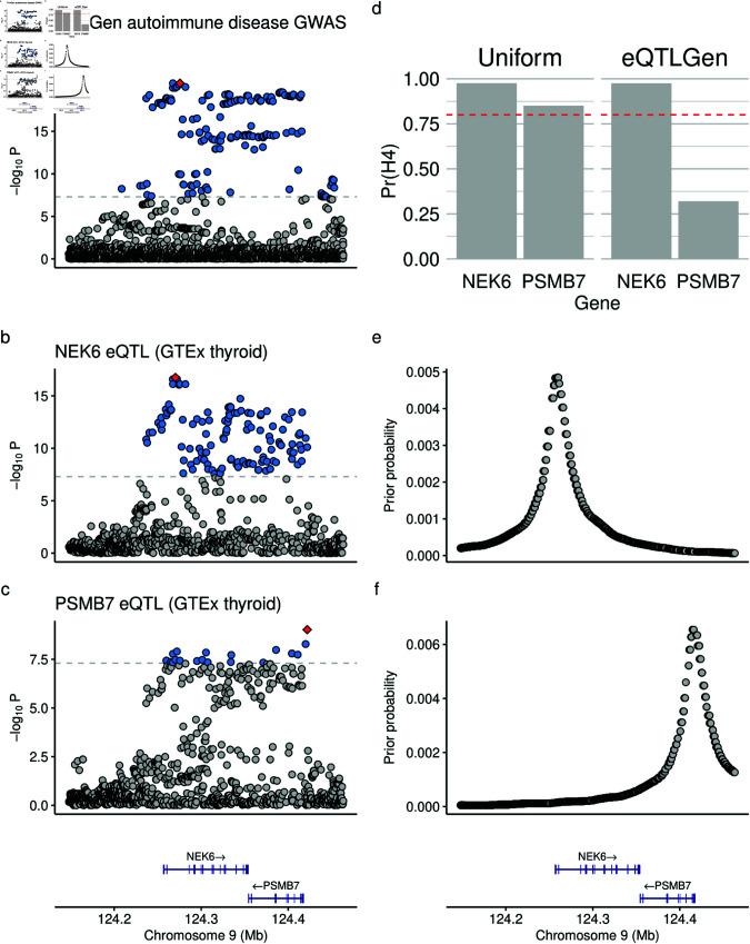 https://cdn.ncbi.nlm.nih.gov/pmc/blobs/7451/12140431/a77e436962ab/pgen.1011697.g005.jpg