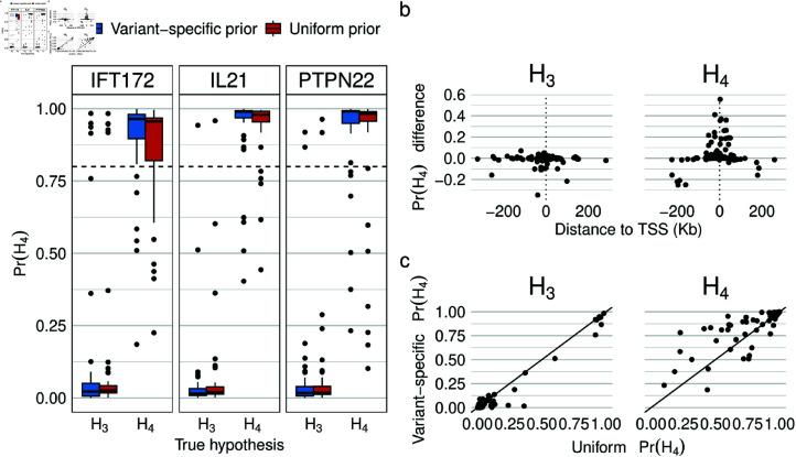 https://cdn.ncbi.nlm.nih.gov/pmc/blobs/7451/12140431/f8d4d4f7d477/pgen.1011697.g002.jpg