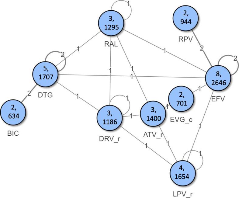 https://cdn.ncbi.nlm.nih.gov/pmc/blobs/7451/7908737/10e82a79eacd/12879_2021_5850_Fig2_HTML.jpg