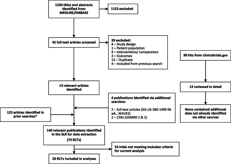 https://cdn.ncbi.nlm.nih.gov/pmc/blobs/7451/7908737/7194e3b5c635/12879_2021_5850_Fig1_HTML.jpg