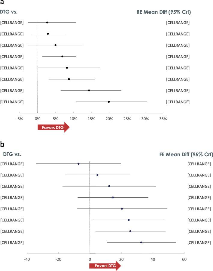 https://cdn.ncbi.nlm.nih.gov/pmc/blobs/7451/7908737/d57d06c5df3a/12879_2021_5850_Fig3_HTML.jpg