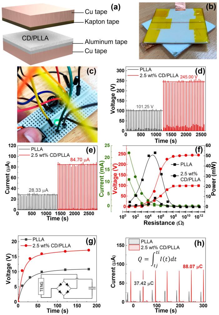 https://cdn.ncbi.nlm.nih.gov/pmc/blobs/7451/9921114/052c92c472d6/polymers-15-00722-g010.jpg