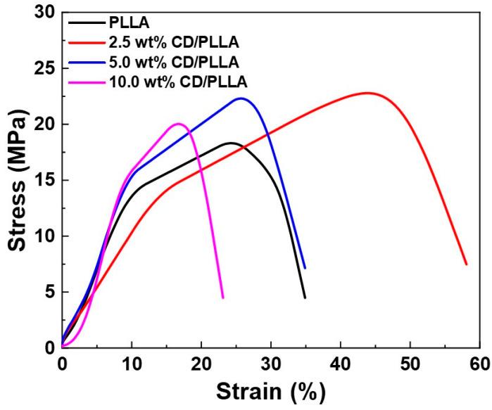 https://cdn.ncbi.nlm.nih.gov/pmc/blobs/7451/9921114/2e532802ea7f/polymers-15-00722-g007.jpg