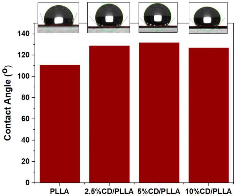 https://cdn.ncbi.nlm.nih.gov/pmc/blobs/7451/9921114/45411220437b/polymers-15-00722-g005.jpg
