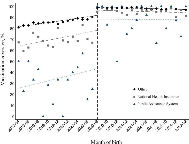 https://cdn.ncbi.nlm.nih.gov/pmc/blobs/7452/12306222/1b11475de49f/bmjph-3-2-g003.jpg