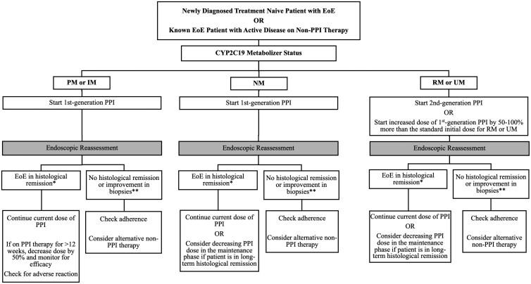 https://cdn.ncbi.nlm.nih.gov/pmc/blobs/7453/12188439/68b57eea3215/gwaf003_fig1.jpg