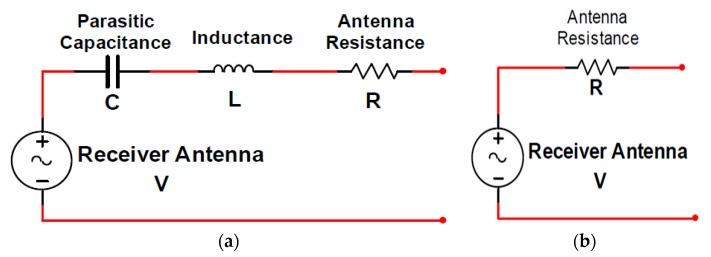 https://cdn.ncbi.nlm.nih.gov/pmc/blobs/7453/7294434/073e4fef4e91/sensors-20-02772-g008.jpg