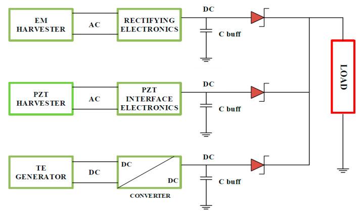 https://cdn.ncbi.nlm.nih.gov/pmc/blobs/7453/7294434/c6adfb98153d/sensors-20-02772-g005.jpg