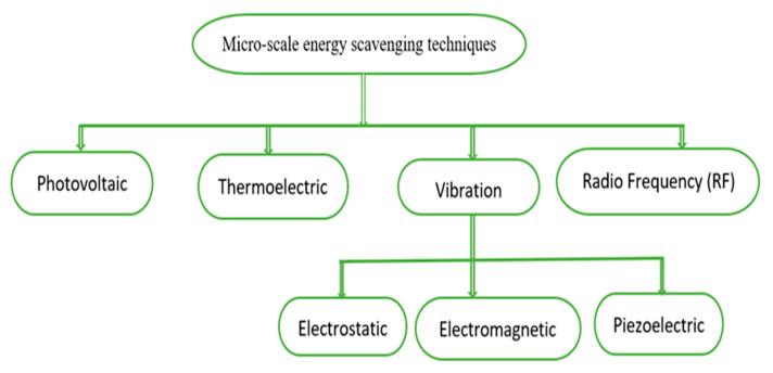 https://cdn.ncbi.nlm.nih.gov/pmc/blobs/7453/7294434/c778c5ba32cb/sensors-20-02772-g001.jpg
