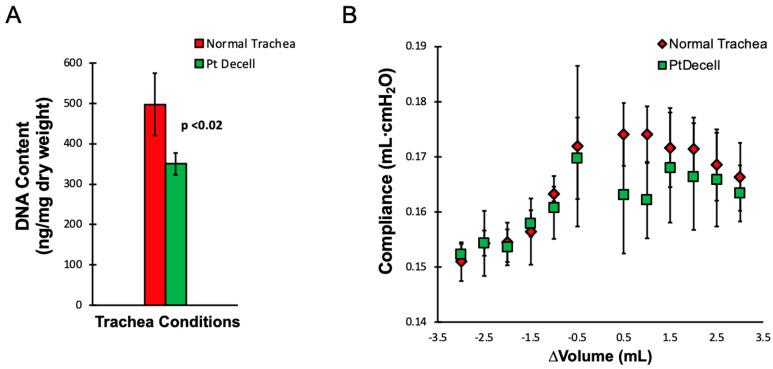 https://cdn.ncbi.nlm.nih.gov/pmc/blobs/7453/8947657/92e12c497157/cells-11-01027-g007.jpg