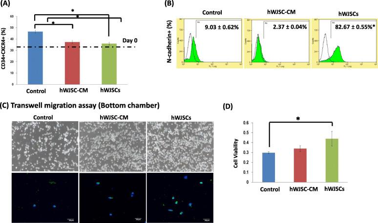 https://cdn.ncbi.nlm.nih.gov/pmc/blobs/7458/7724853/ad016cef8cbc/13287_2020_2048_Fig5_HTML.jpg