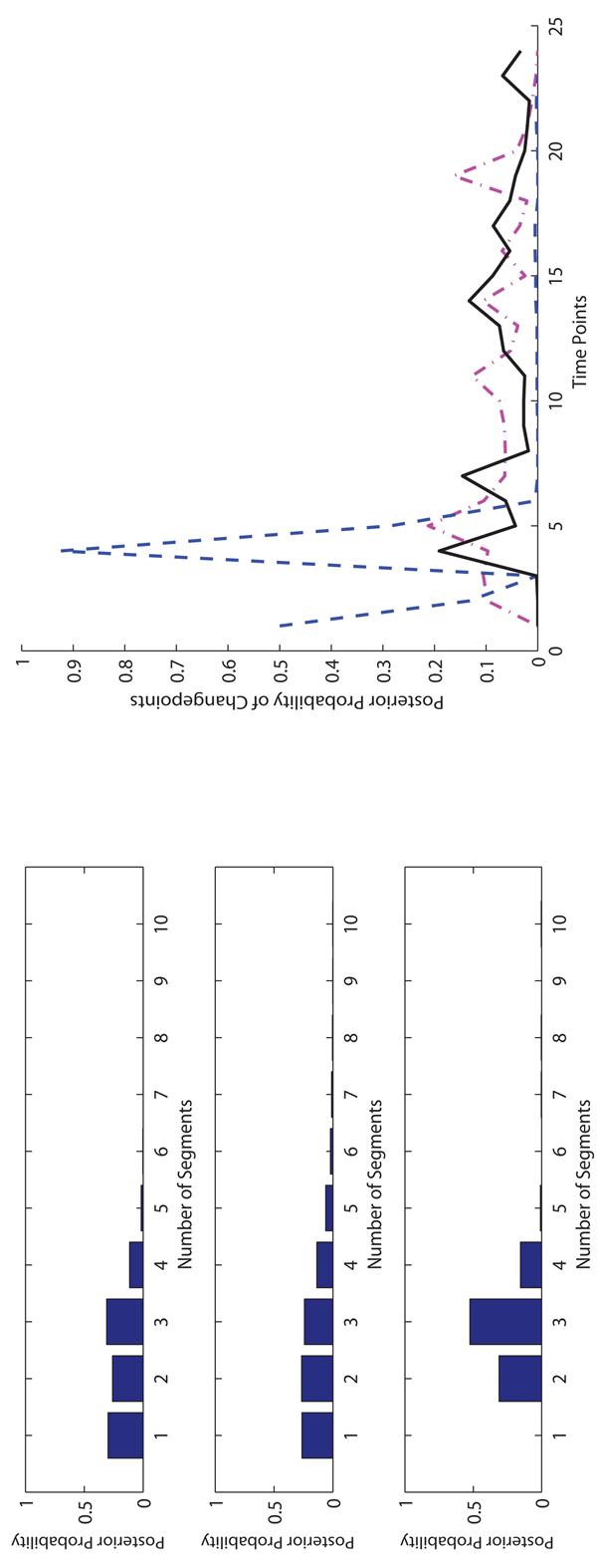 https://cdn.ncbi.nlm.nih.gov/pmc/blobs/745b/3026374/48e4311dc394/1471-2105-11-S6-S27-4.jpg