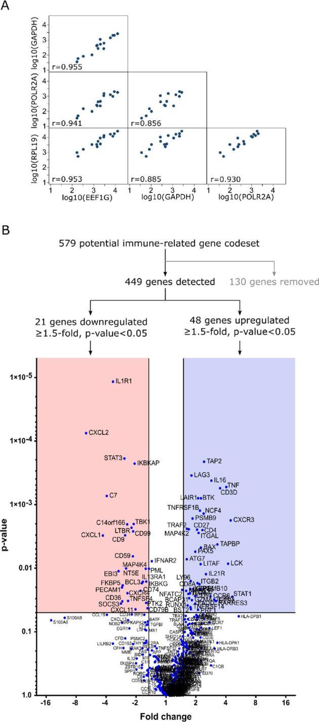 https://cdn.ncbi.nlm.nih.gov/pmc/blobs/745b/7738654/8b51cd7c3e55/traa107fig2.jpg
