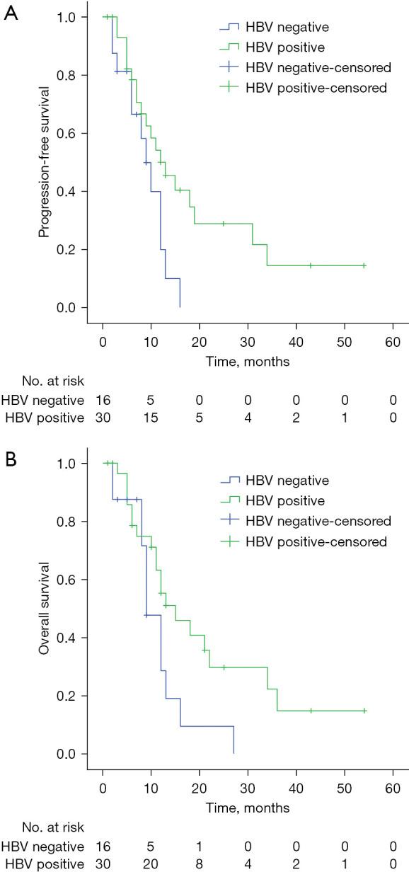 https://cdn.ncbi.nlm.nih.gov/pmc/blobs/745c/10932682/ca2f104f2cf6/jgo-15-01-52-f3.jpg