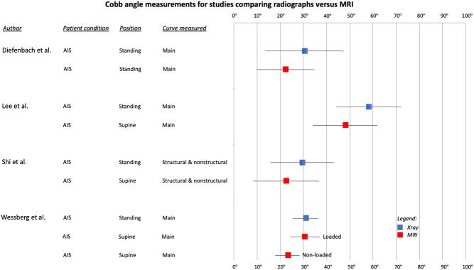 https://cdn.ncbi.nlm.nih.gov/pmc/blobs/745d/10300834/4f931822a226/EOR-23-0032fig3.jpg