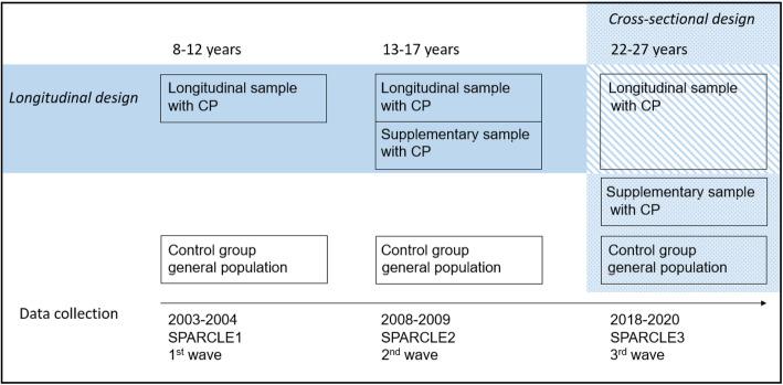 https://cdn.ncbi.nlm.nih.gov/pmc/blobs/745f/8244176/f8e79657107a/12883_2021_2263_Fig1_HTML.jpg
