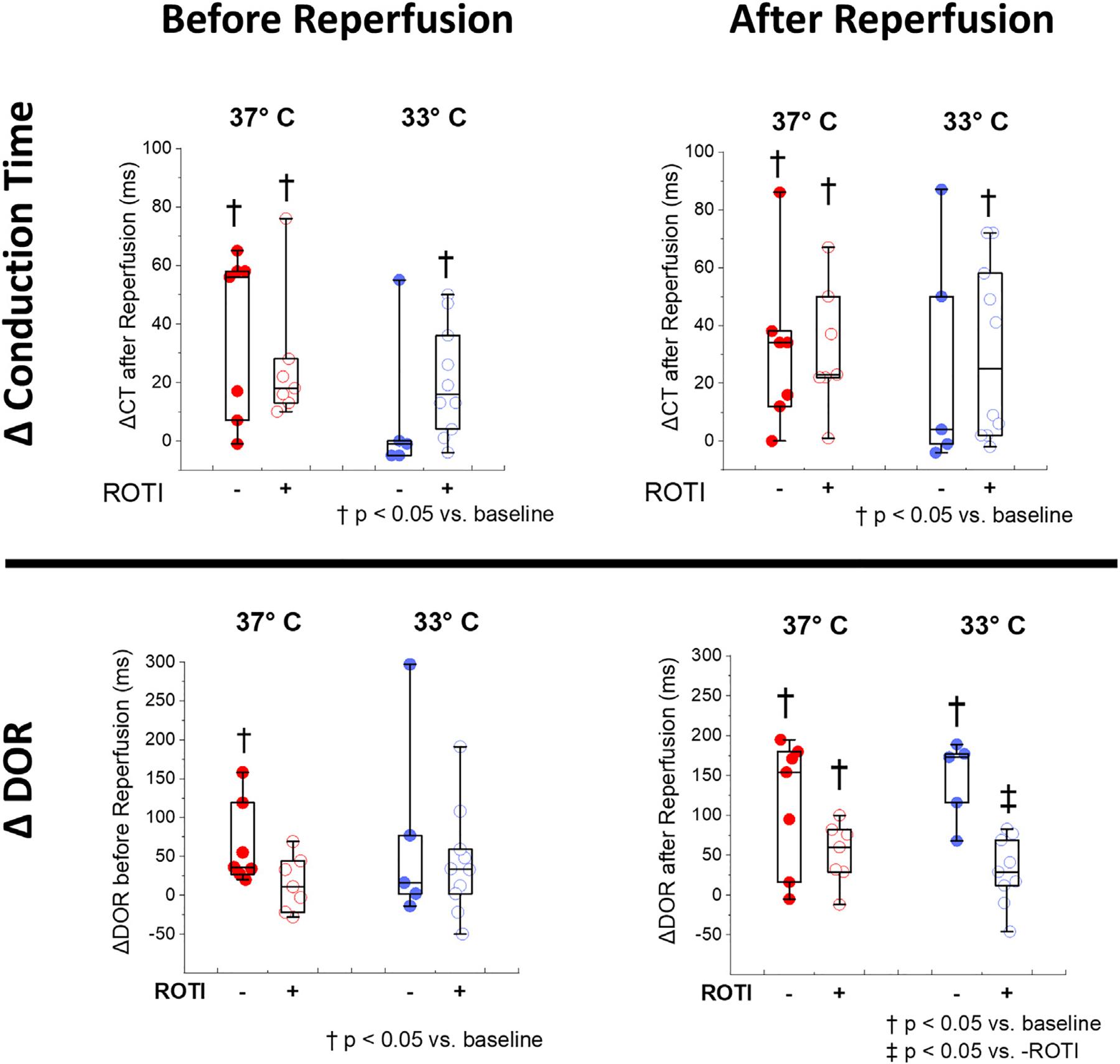 https://cdn.ncbi.nlm.nih.gov/pmc/blobs/7461/11525958/cddca5c6768b/nihms-2031851-f0004.jpg
