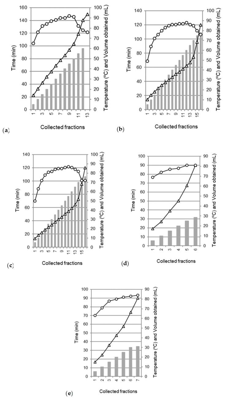 https://cdn.ncbi.nlm.nih.gov/pmc/blobs/7465/6983248/82f1777b9ef8/molecules-25-00092-g001.jpg