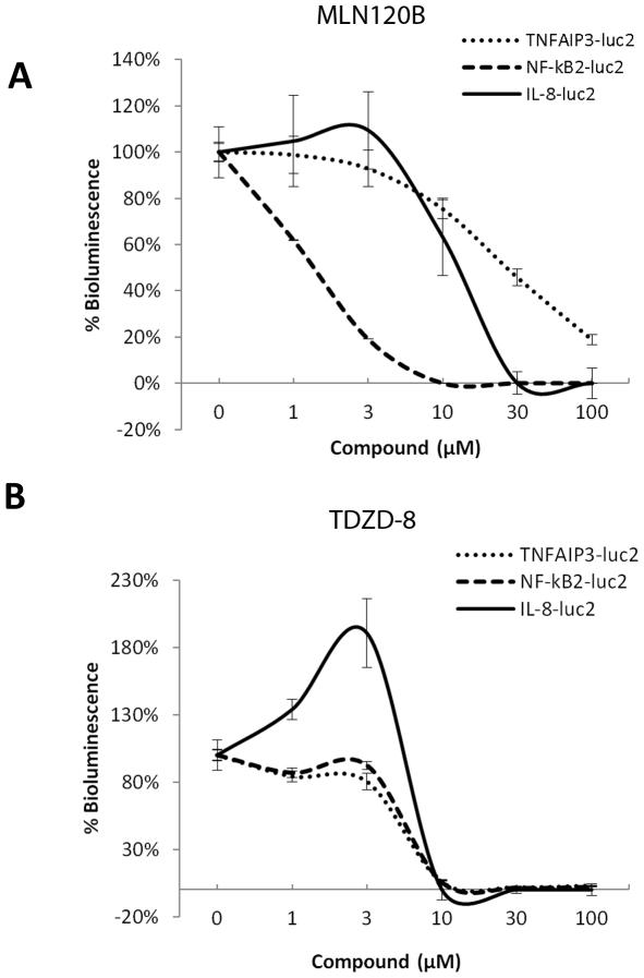 https://cdn.ncbi.nlm.nih.gov/pmc/blobs/7466/3178604/0add8a36b554/pone.0025093.g004.jpg