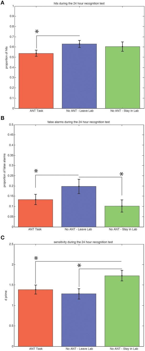https://cdn.ncbi.nlm.nih.gov/pmc/blobs/7468/4704653/5ec260c537e2/fpsyg-06-01902-g0003.jpg