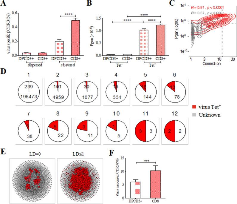 https://cdn.ncbi.nlm.nih.gov/pmc/blobs/7469/10063231/918fd411fed8/elife-81274-fig3.jpg