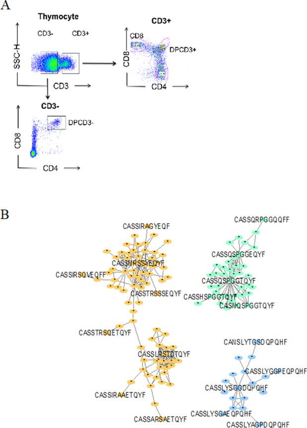 https://cdn.ncbi.nlm.nih.gov/pmc/blobs/7469/10063231/e5e0528f81f4/elife-81274-fig1-figsupp1.jpg